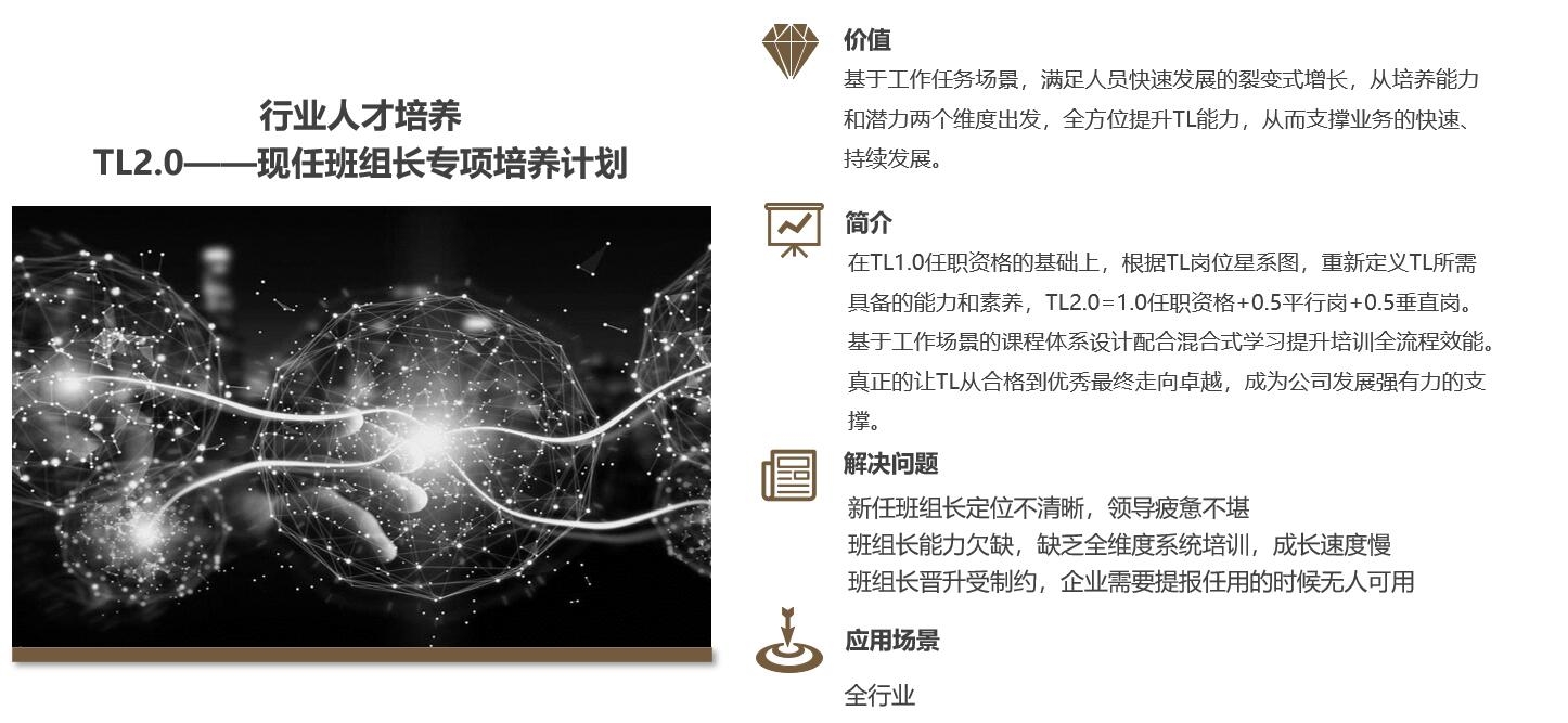 行業(yè)人才培養(yǎng)
